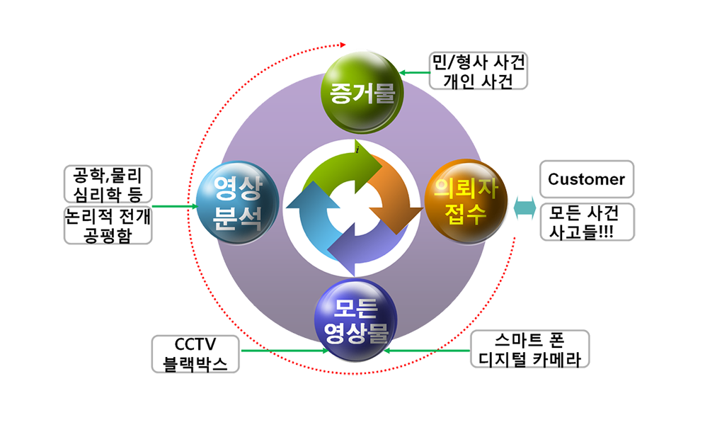 iLF개요
