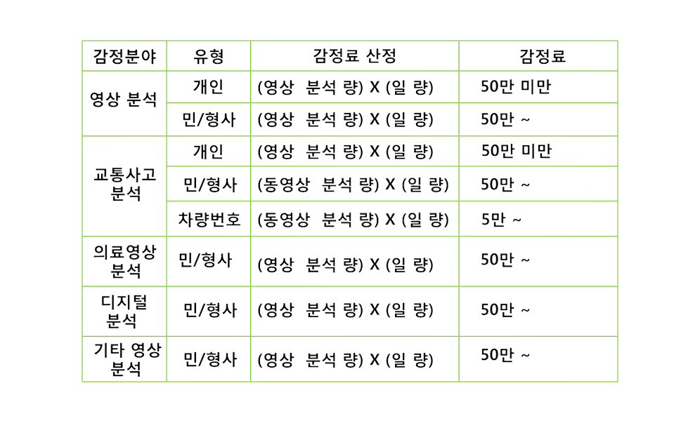 분석료결제